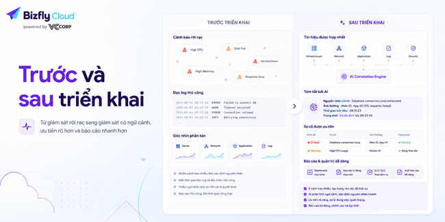 AI giám sát hiệu năng Cloud Server - Ảnh 4.