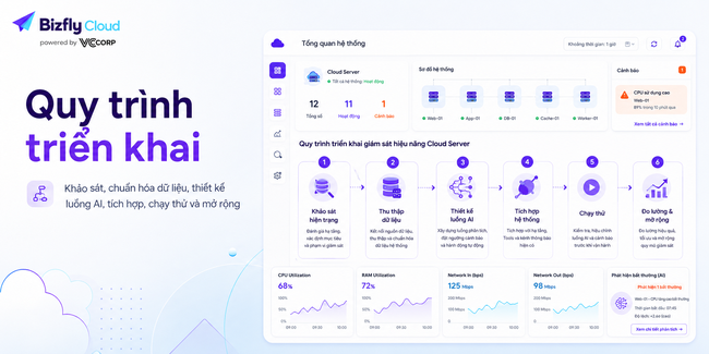 AI giám sát hiệu năng Cloud Server - Ảnh 6.