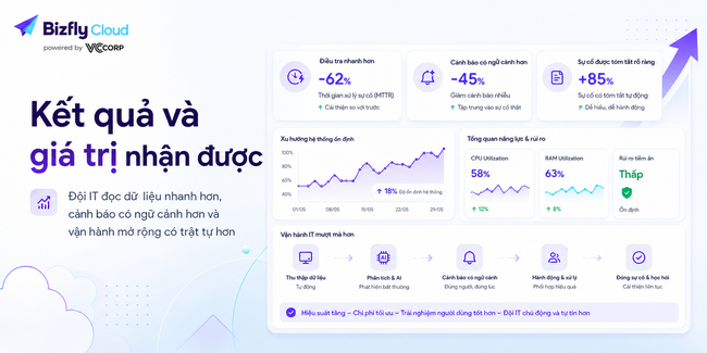 AI giám sát hiệu năng Cloud Server - Ảnh 7.