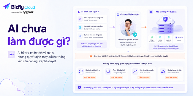 AI giám sát hiệu năng Cloud Server - Ảnh 8.