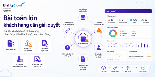 AI hỗ trợ xử lý sự cố Cloud Server - Ảnh 2.