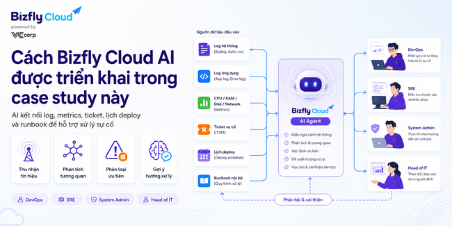 AI hỗ trợ xử lý sự cố Cloud Server - Ảnh 3.