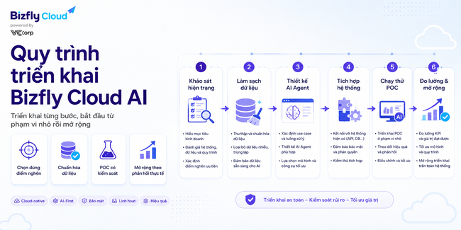 AI hỗ trợ xử lý sự cố Cloud Server - Ảnh 6.
