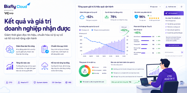 AI hỗ trợ xử lý sự cố Cloud Server - Ảnh 7.
