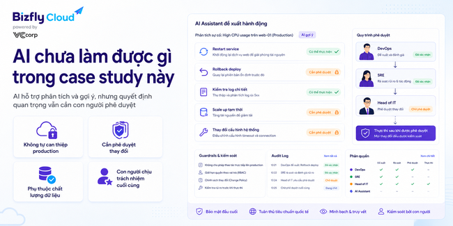 AI hỗ trợ xử lý sự cố Cloud Server - Ảnh 8.
