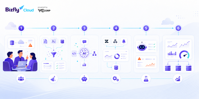 AI phân tích log server và cảnh báo sự cố - Ảnh 6. AI phân tích log server và cảnh báo sự cố - Ảnh 6.