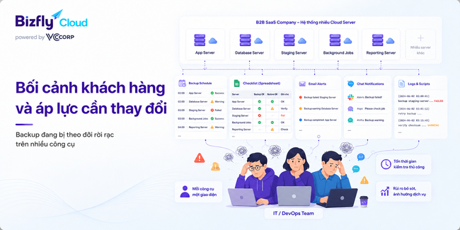 AI quản lý backup Cloud Server - Ảnh 1.