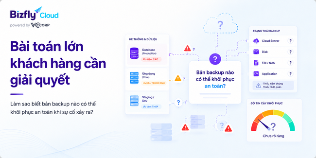 AI quản lý backup Cloud Server - Ảnh 2.