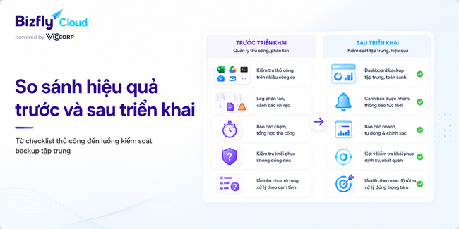 AI quản lý backup Cloud Server - Ảnh 4.