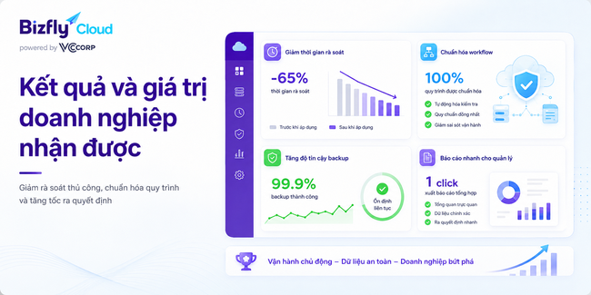 AI quản lý backup Cloud Server - Ảnh 7.