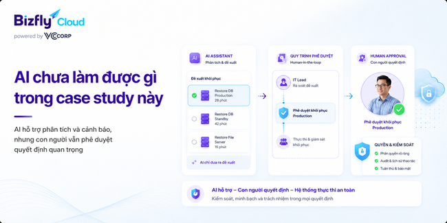 AI quản lý backup Cloud Server - Ảnh 8.
