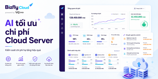 AI tối ưu chi phí Cloud Server: Kiểm soát chi phí hạ tầng hiệu quả - Ảnh 1.