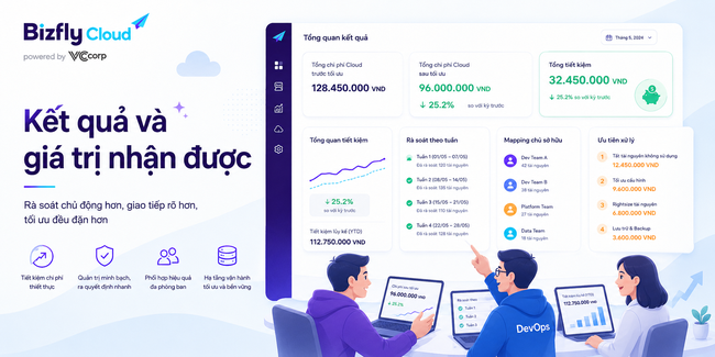 AI tối ưu chi phí Cloud Server: Kiểm soát chi phí hạ tầng hiệu quả - Ảnh 7.