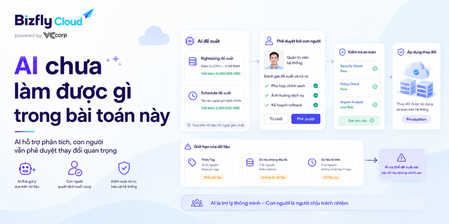 AI tối ưu chi phí Cloud Server: Kiểm soát chi phí hạ tầng hiệu quả - Ảnh 8.