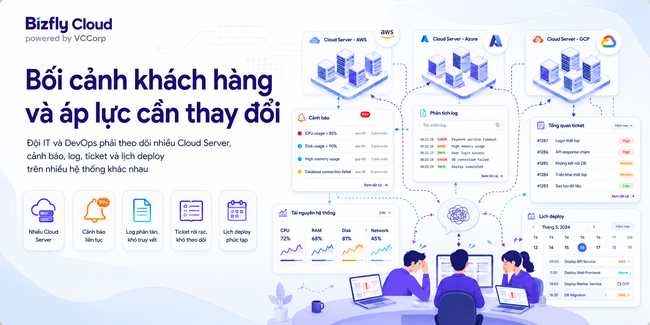 AI trợ lý vận hành Cloud Server  - Ảnh 1.