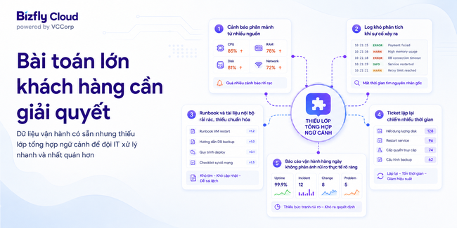 AI trợ lý vận hành Cloud Server  - Ảnh 2.
