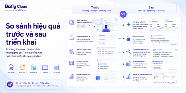 AI trợ lý vận hành Cloud Server  - Ảnh 4.