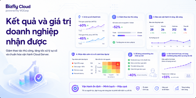 AI trợ lý vận hành Cloud Server  - Ảnh 7.