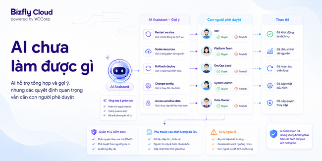 AI trợ lý vận hành Cloud Server  - Ảnh 8.