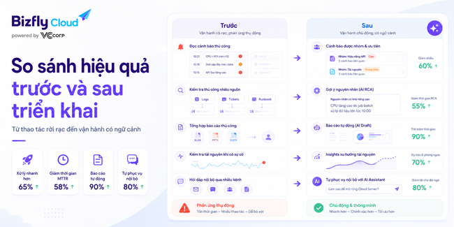 AI trong quản trị Cloud Server - Ảnh 4.