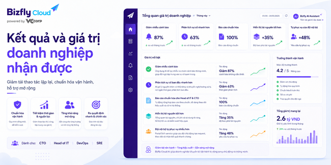 AI trong quản trị Cloud Server - Ảnh 7.