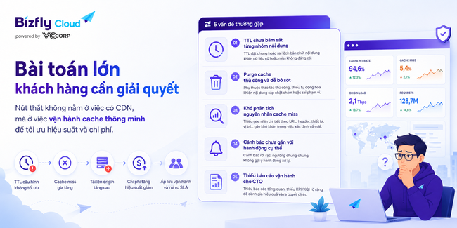 AI quản lý cache CDN thông minh - Ảnh 2.