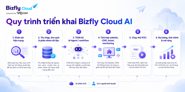 AI quản lý cache CDN thông minh - Ảnh 6.