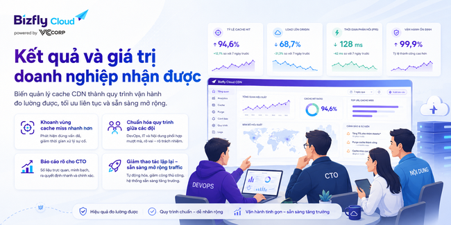 AI quản lý cache CDN thông minh - Ảnh 7.