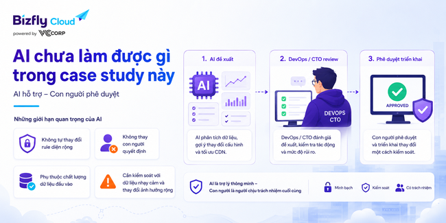 AI quản lý cache CDN thông minh - Ảnh 8.