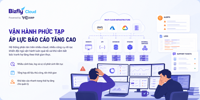 AI tạo báo cáo vận hành Cloud Server tự động cho đội DevOps - Ảnh 1.