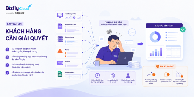 AI tạo báo cáo vận hành Cloud Server tự động cho đội DevOps - Ảnh 2.