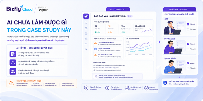 AI tạo báo cáo vận hành Cloud Server tự động cho đội DevOps - Ảnh 8.
