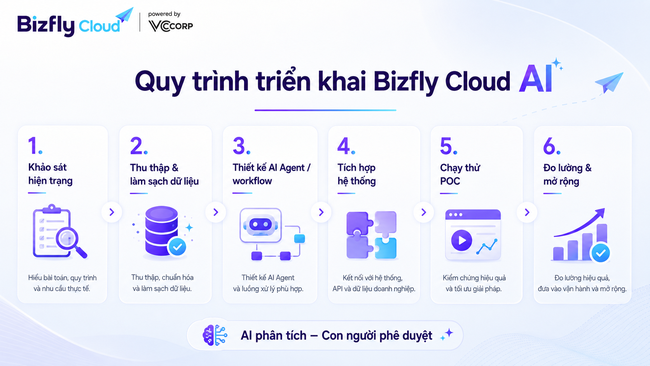 AI tối ưu băng thông CDN - Ảnh 6.