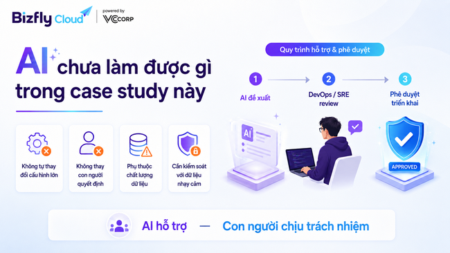 AI tối ưu băng thông CDN - Ảnh 8.