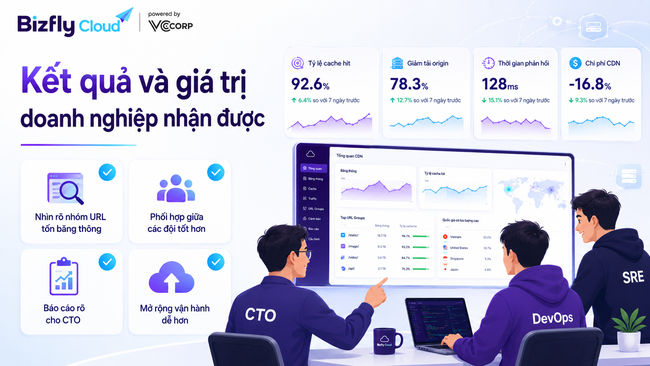 AI tối ưu băng thông CDN - Ảnh 7.