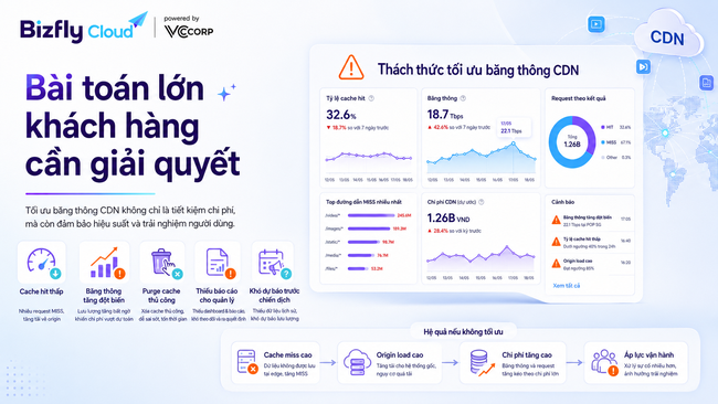 AI tối ưu băng thông CDN - Ảnh 2.