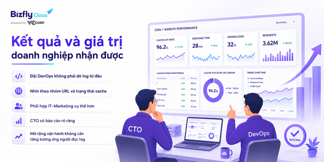 AI trong tối ưu CDN: Tăng tốc website, SEO và vận hành nội dung - Ảnh 8.