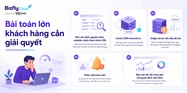 AI trong tối ưu CDN: Tăng tốc website, SEO và vận hành nội dung - Ảnh 2.