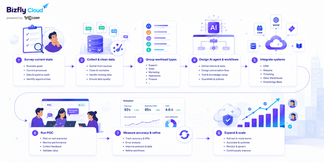 AI tư vấn cấu hình Cloud Server - Ảnh 4. AI tư vấn cấu hình Cloud Server - Ảnh 4.
