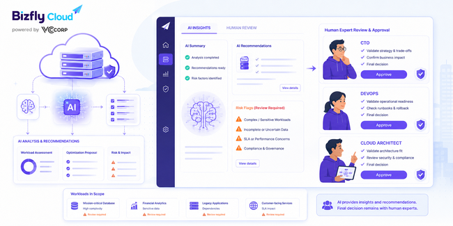 AI tư vấn cấu hình Cloud Server - Ảnh 5. AI tư vấn cấu hình Cloud Server - Ảnh 5.