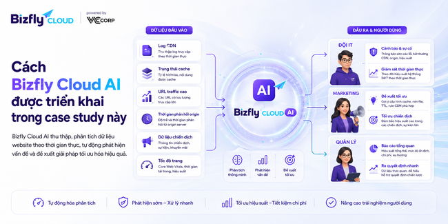 Doanh nghiệp bán lẻ tối ưu tốc độ website bằng CDN qua Bizfly Cloud AI - Ảnh 3.