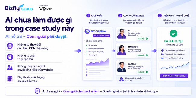 Doanh nghiệp bán lẻ tối ưu tốc độ website bằng CDN qua Bizfly Cloud AI - Ảnh 8.