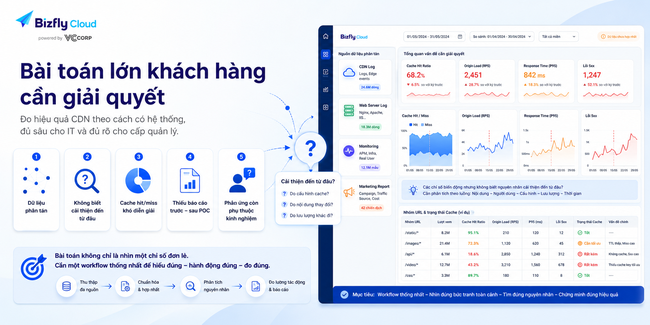 AI đo hiệu quả trước và sau khi dùng CDN cho đội IT  - Ảnh 2.