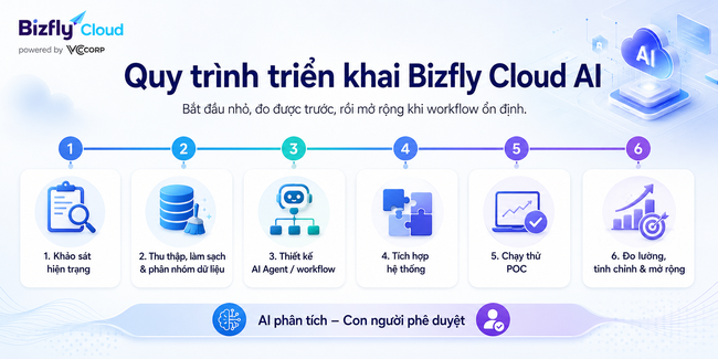 AI đo hiệu quả trước và sau khi dùng CDN cho đội IT  - Ảnh 6.