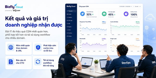 AI đo hiệu quả trước và sau khi dùng CDN cho đội IT  - Ảnh 7.