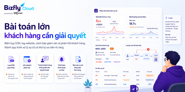 AI phân tích log CDN và lỗi website cho đội IT vận hành website lưu lượng lớn  - Ảnh 2.