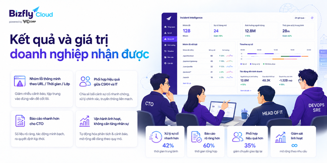 AI phân tích log CDN và lỗi website cho đội IT vận hành website lưu lượng lớn  - Ảnh 7.