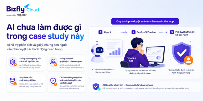 AI phân tích log CDN và lỗi website cho đội IT vận hành website lưu lượng lớn  - Ảnh 8.
