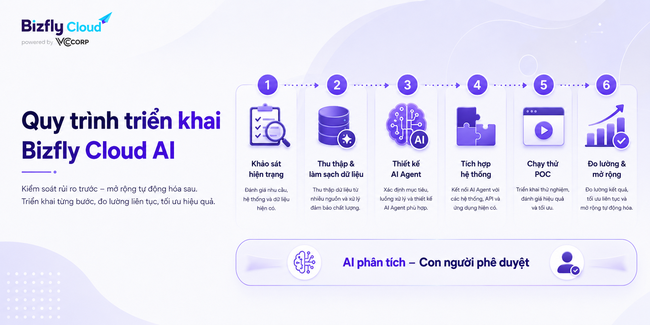 AI phát hiện cache miss bất thường - Ảnh 6. AI phát hiện cache miss bất thường - Ảnh 6.