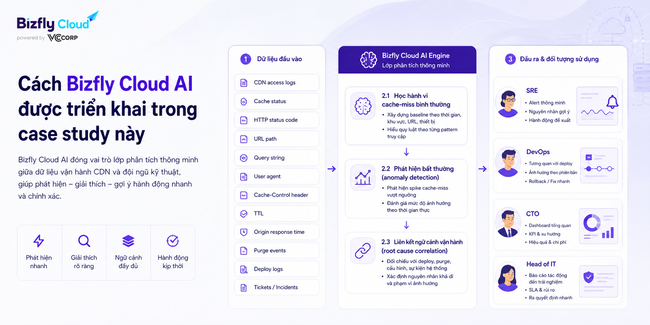 AI phát hiện cache miss bất thường - Ảnh 3. AI phát hiện cache miss bất thường - Ảnh 3.